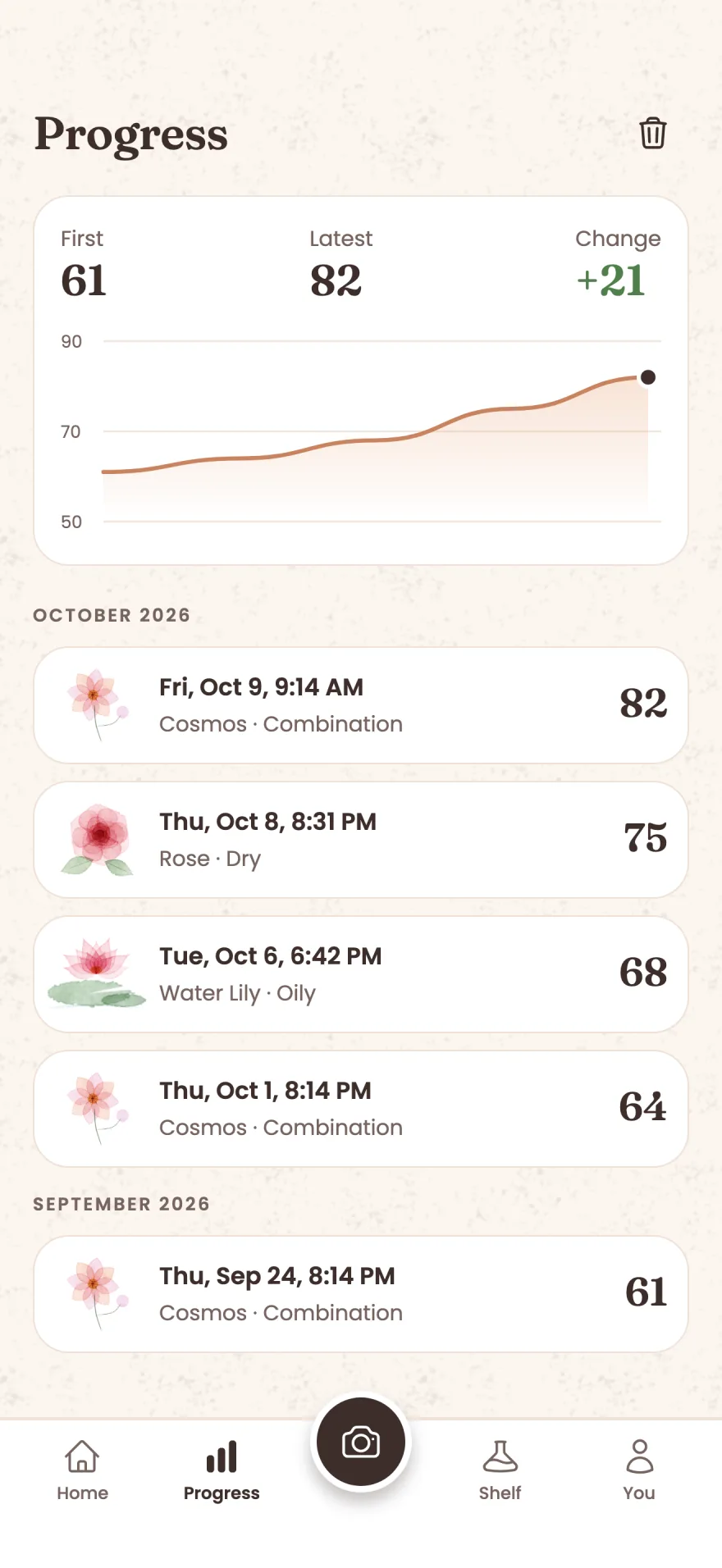 Progress tab with a chart of the skin score over three scans